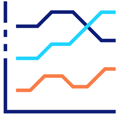 Loftware_performance