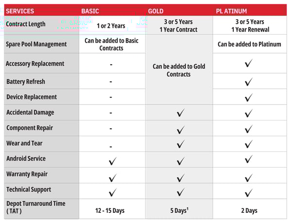 Service Matrix Grid(1)