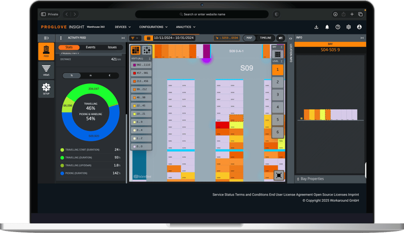 WH360 - Warehouse KPIs