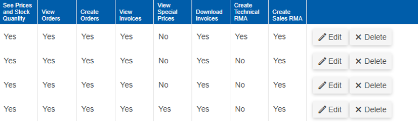 img-bs-permissions