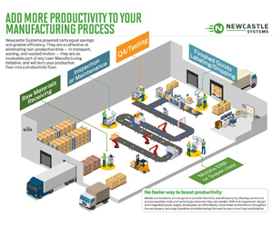 Manufacturing